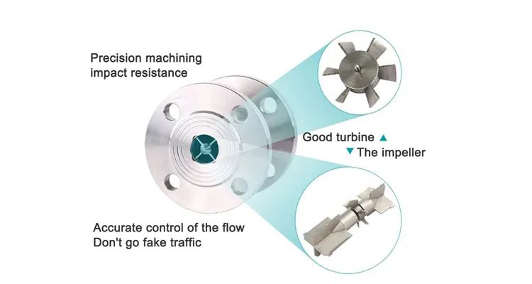 Liquid Turbine Flow Meter 2